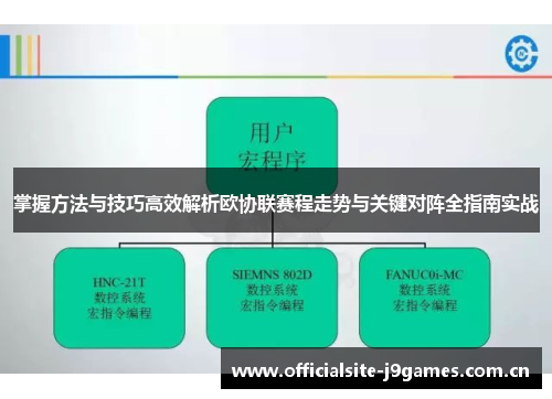 掌握方法与技巧高效解析欧协联赛程走势与关键对阵全指南实战 掌握方法与技巧高效解析欧协联赛程走势与关键对阵全指南实战